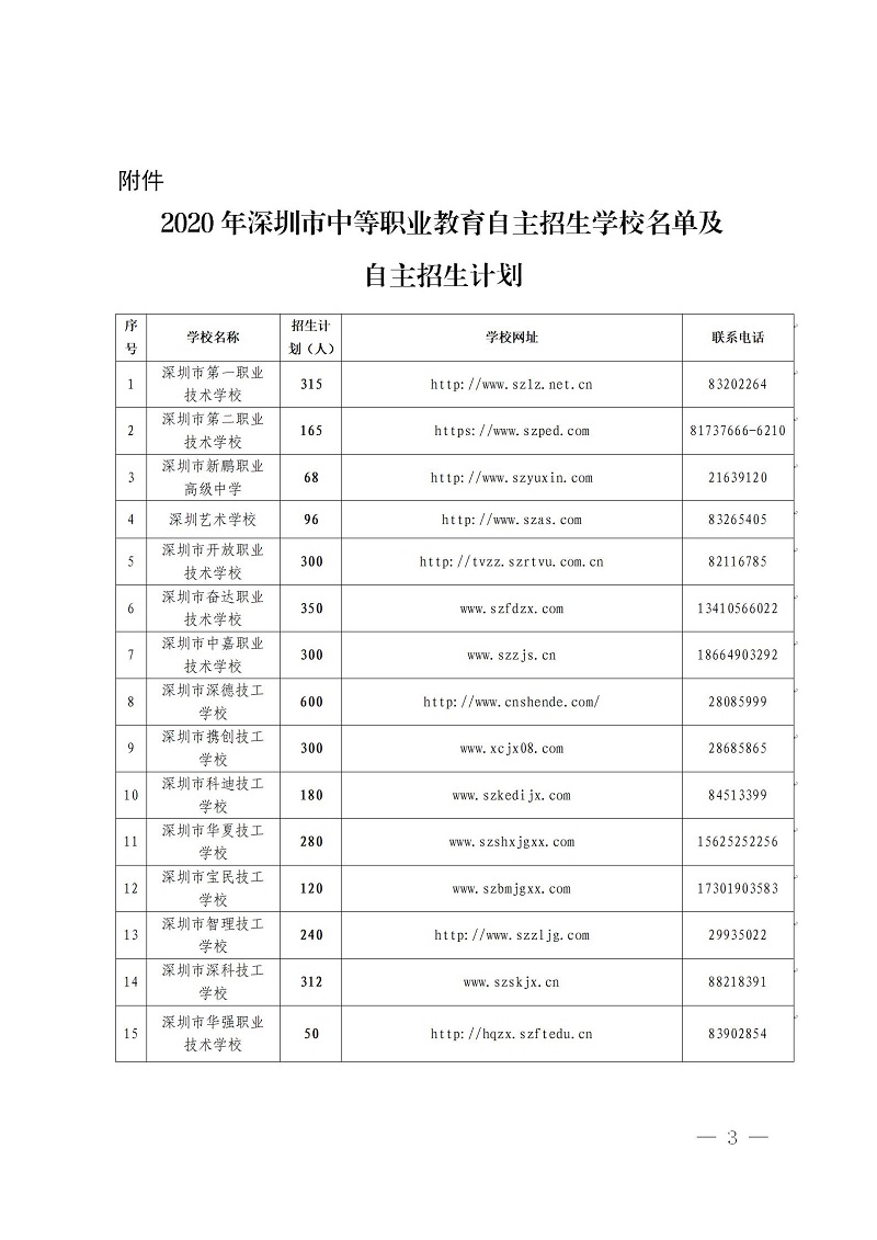 （深教復〔2020〕30號）深圳市教育局關于中等職業教育學校2020年自主招生工作的批復_03.jpg